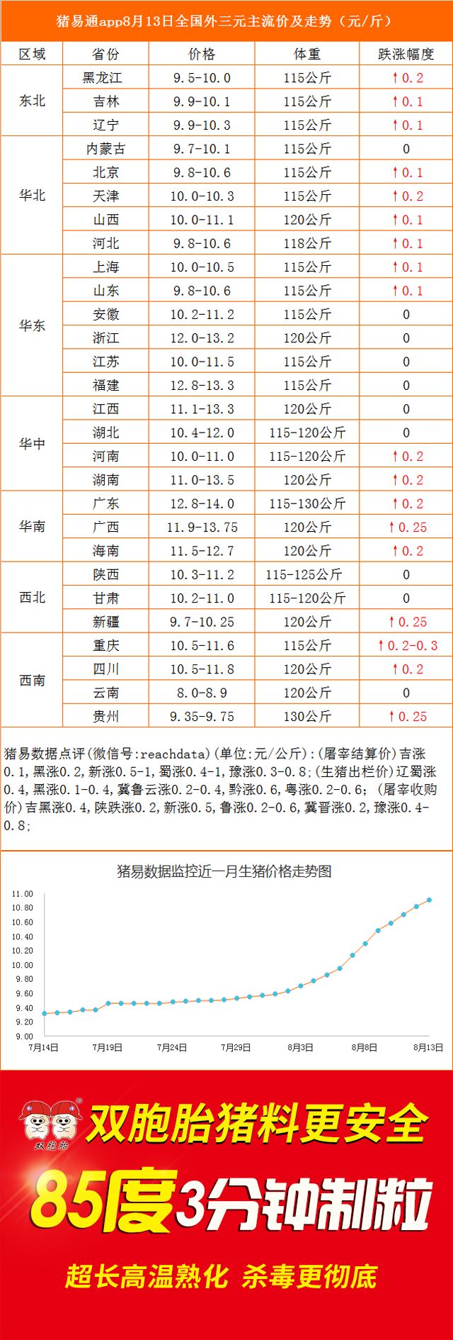国内猪源较为紧缺,猪价继续上涨! 白金会棋牌app