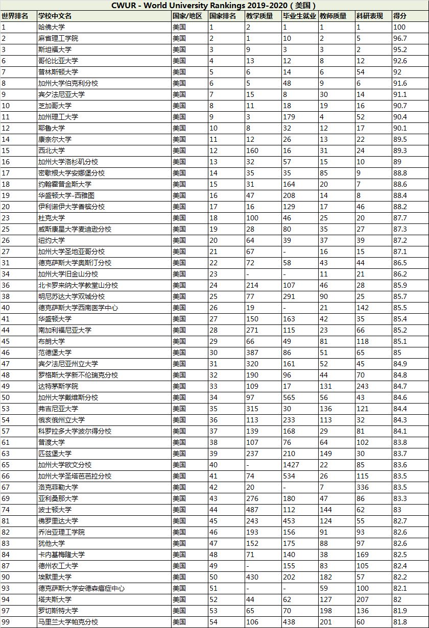 北大世界排名_清华北大图片(3)