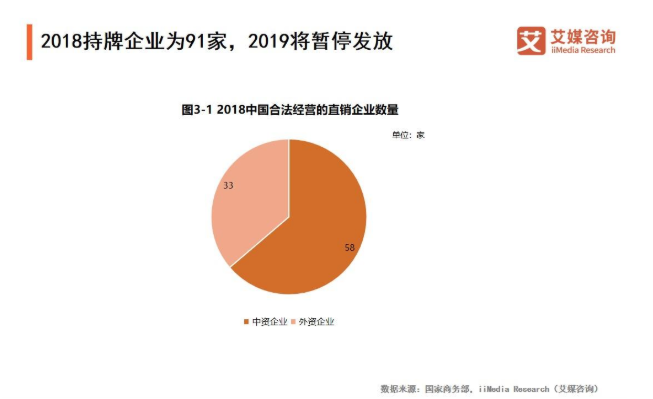 2019年直销企业排行_2017年中国直销企业业绩排行榜发布,第一名竟然是