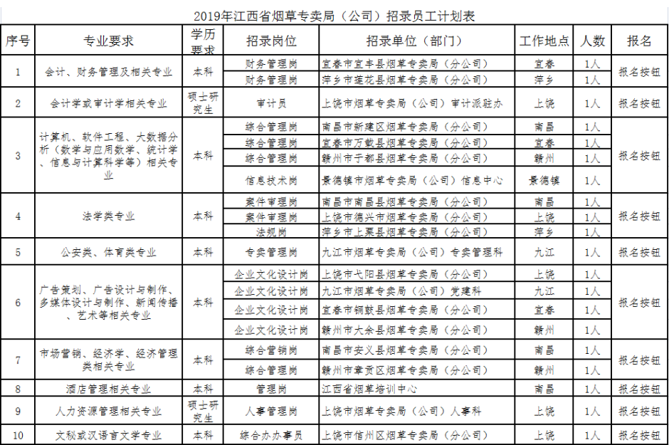 江西省人口2019总人数口_江西省人口分布图(3)