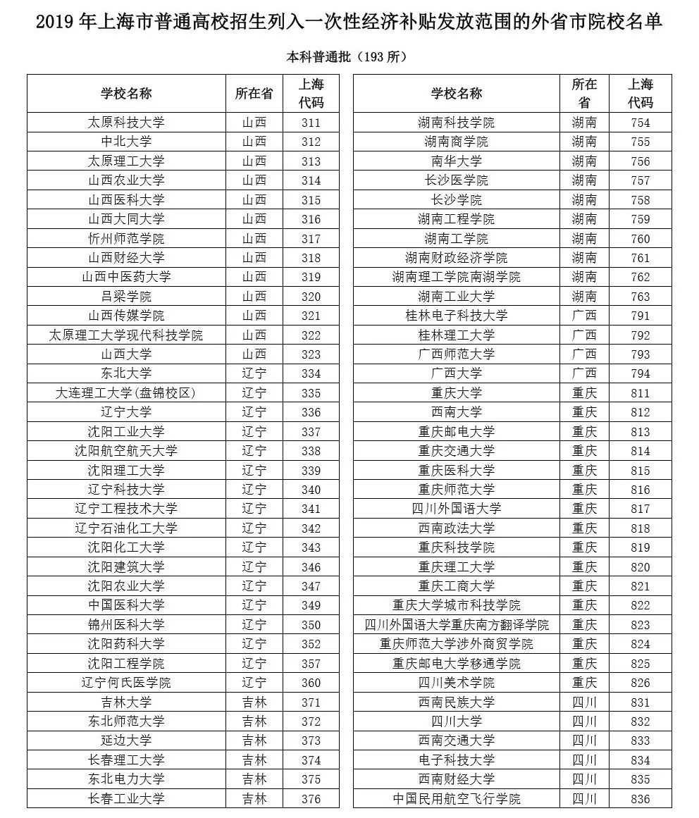 松江区人口多少_2020年松江区人口期望寿命84岁,小编为你解读数据(2)