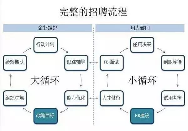 企业招聘流程_企业招聘流程图下载 企业招聘流程图