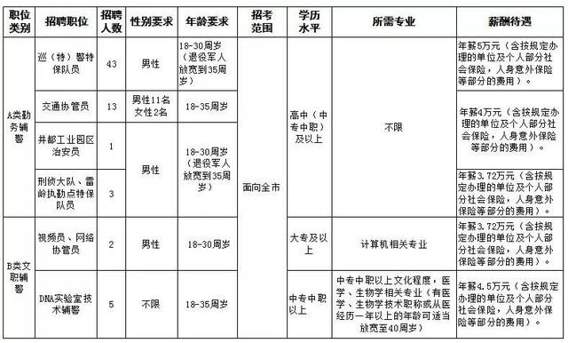 辅警人口协管员干什么的_许艳辅警(3)