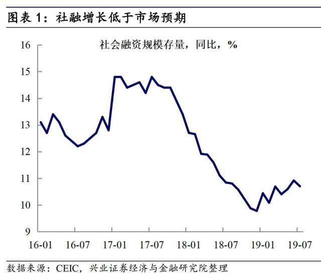 提高调节能力 促进经济总量_促进了什么的提高(3)