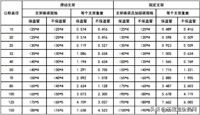 10m人口_人口普查(2)