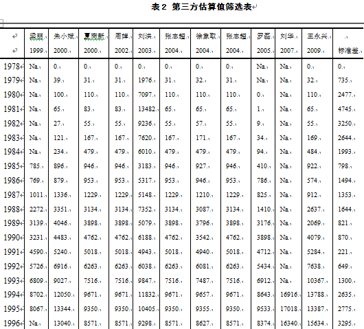 GDP地下经济