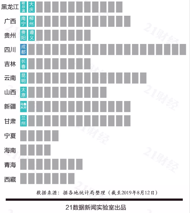 新宁夏GDP_宁夏22个区县gdp出炉(2)