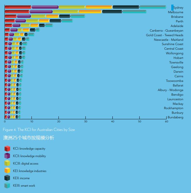 悉尼总人口_厉害了,我的猫本 墨尔本2030年人口将达到500万,2050年达到800万(3)