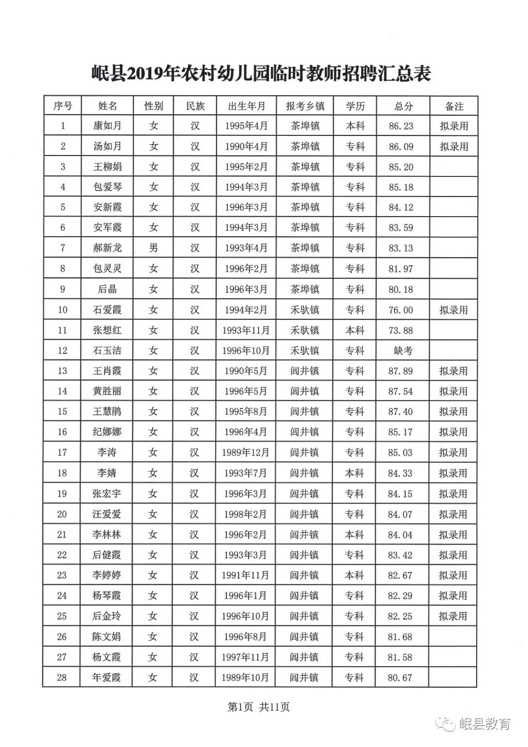 农村幼儿园人口比例_农村城市人口比例图片(2)