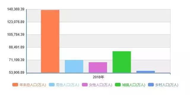 澳大利亚gdp人均排名_澳大利亚高移民造成的虚假繁荣