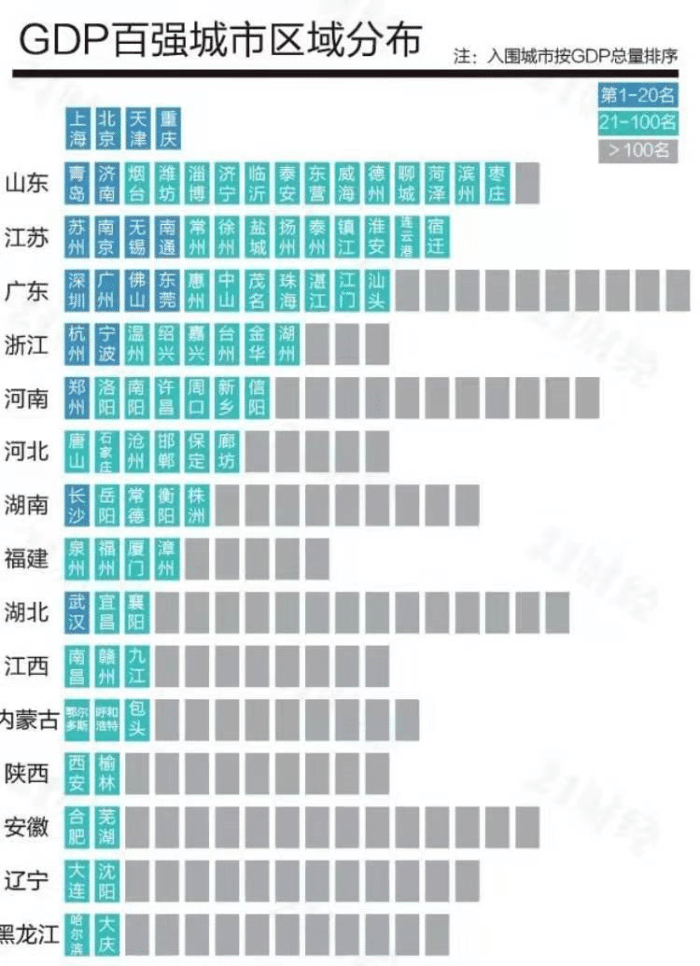 2020gdp全国排名榜 武汉_2020gdp全国排名榜(3)