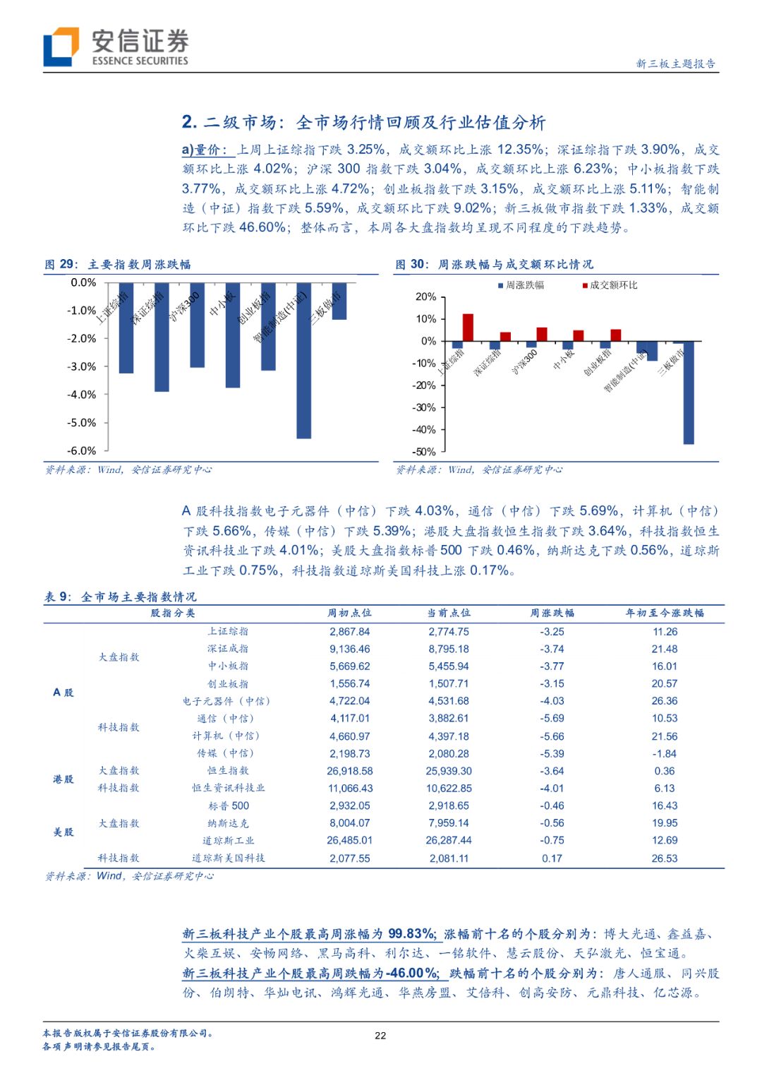 世界货币占gdp排名_毛主席接受中国时的历史背景和伟大成就(3)