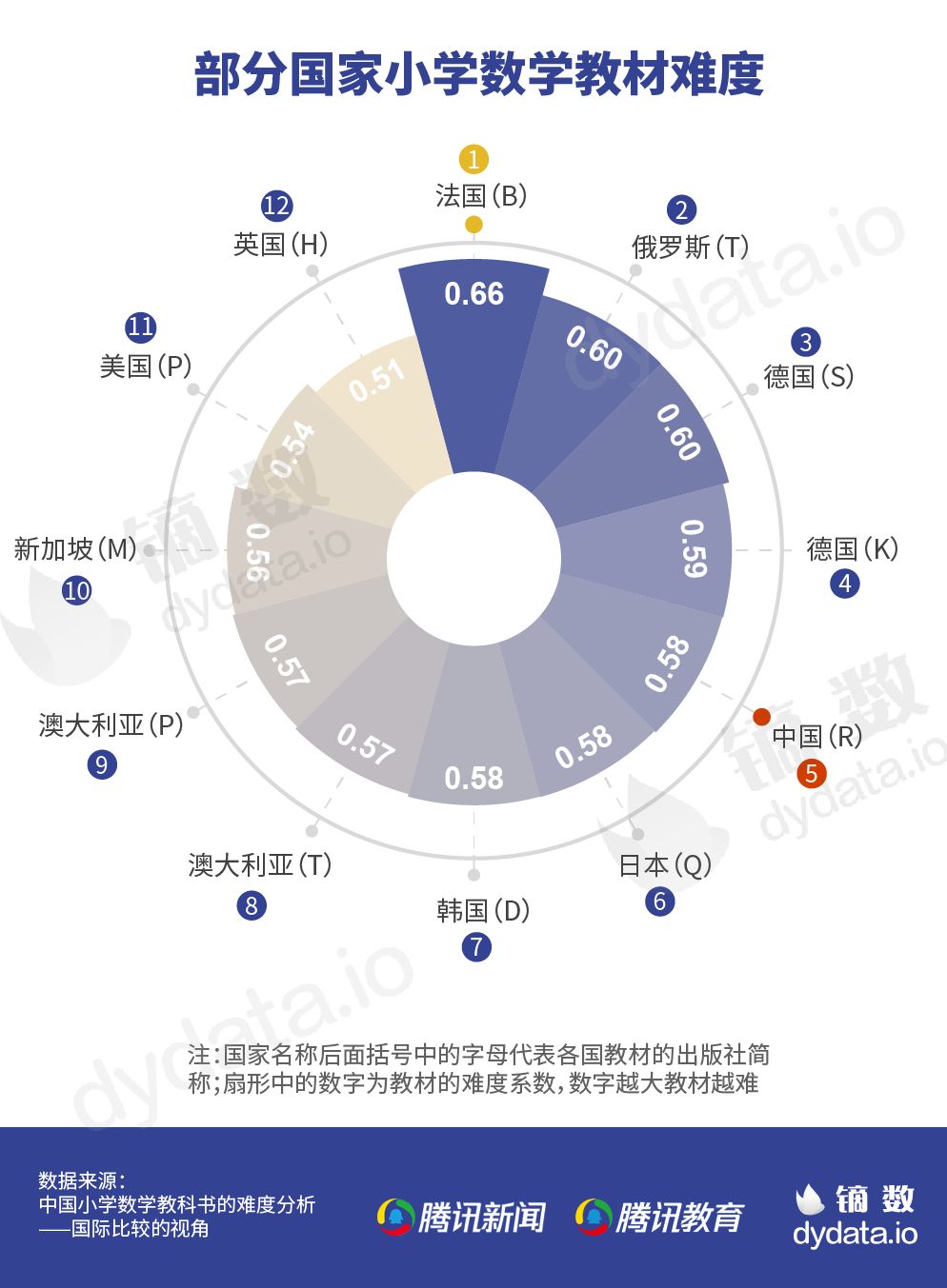 中国人口 数学模型_中国人口预测模型图片(2)