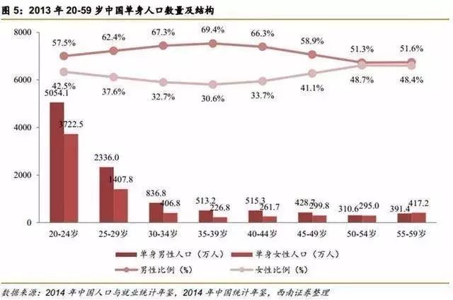 中国人口性别比_2017年中国人口发展现状分析及2018年人口走势预测(3)