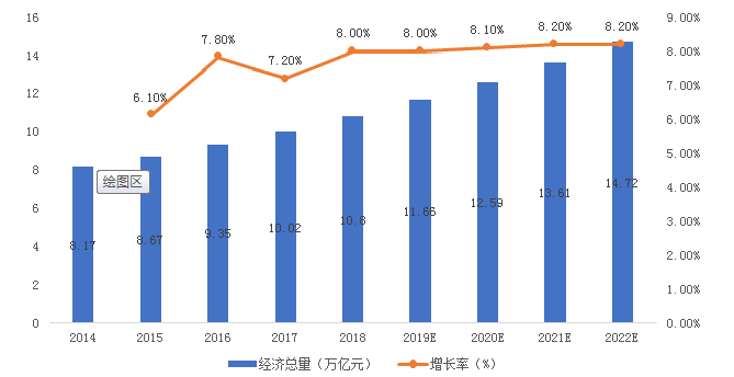 科技产业gdp(3)