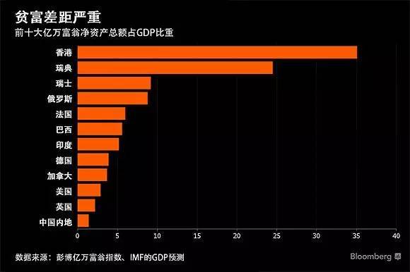 香港的人均收入_香港扎铁工人收入(3)