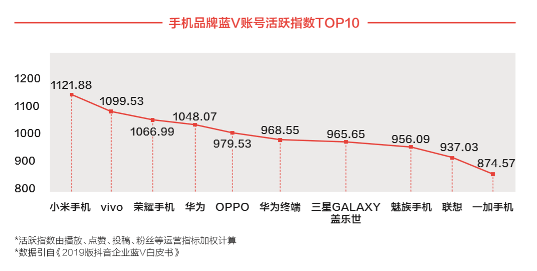 5G来了，用户变了，华米OV怎么走？-锋巢网