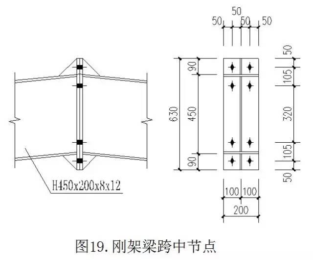 单层钢结构厂房之钢架设计