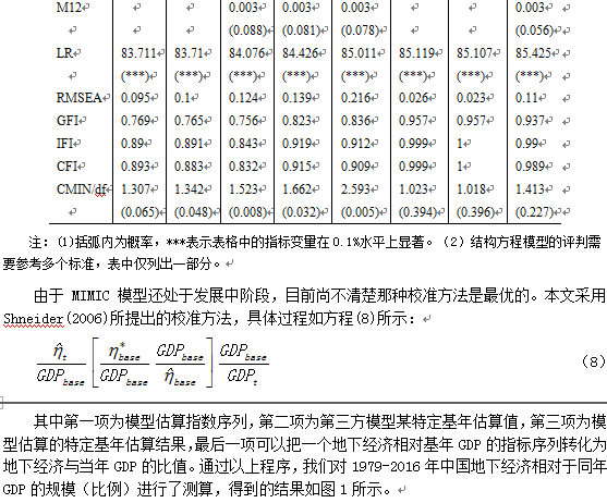 地下经济与gdp