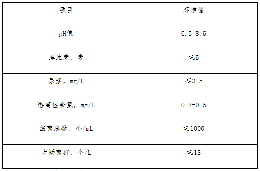 阜阳市人口普查结果_人口普查