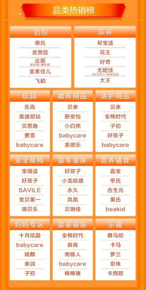 京东超市奶爸盛典收官:新生代奶爸购买力惊人