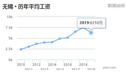 苏州无锡gdp