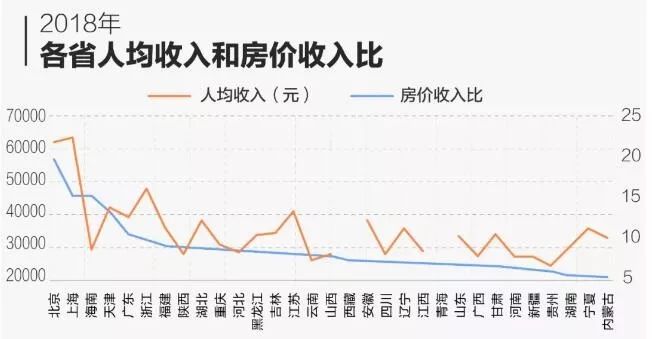 人均收入与房价_人均收入的漫画图片(2)