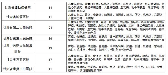 甘肃农村人口_甘肃定西农村