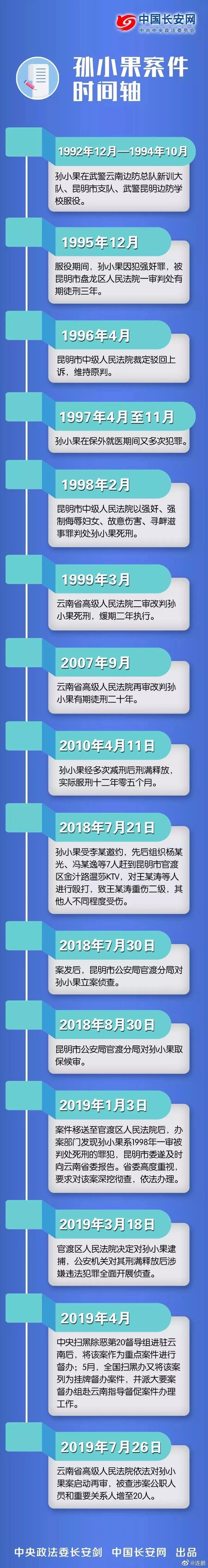 孙小果案最新通报:保护伞已全部查清