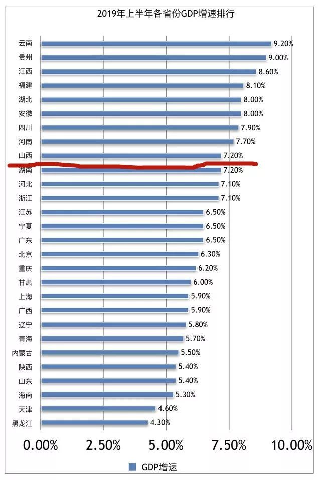 云南gdp全国排名2021_2021gdp全国排名(3)