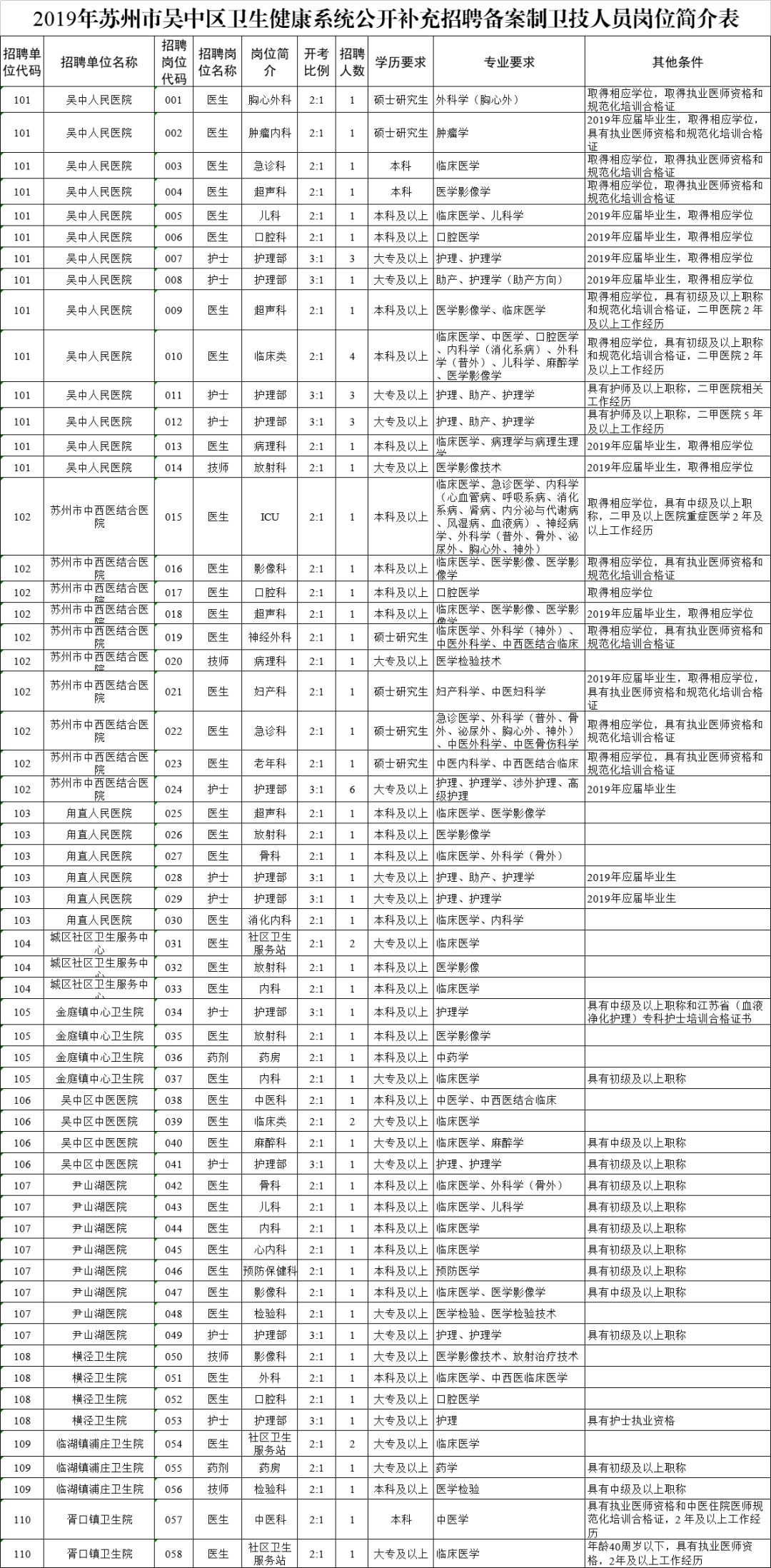 补充人口_人口普查(2)