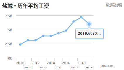 盐城gdp_江苏2016年第一季度城市GDP排名出炉 淮安居然排在...(2)