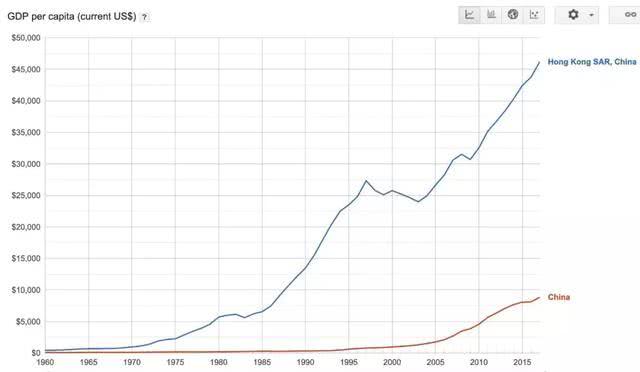 池河gdp(2)