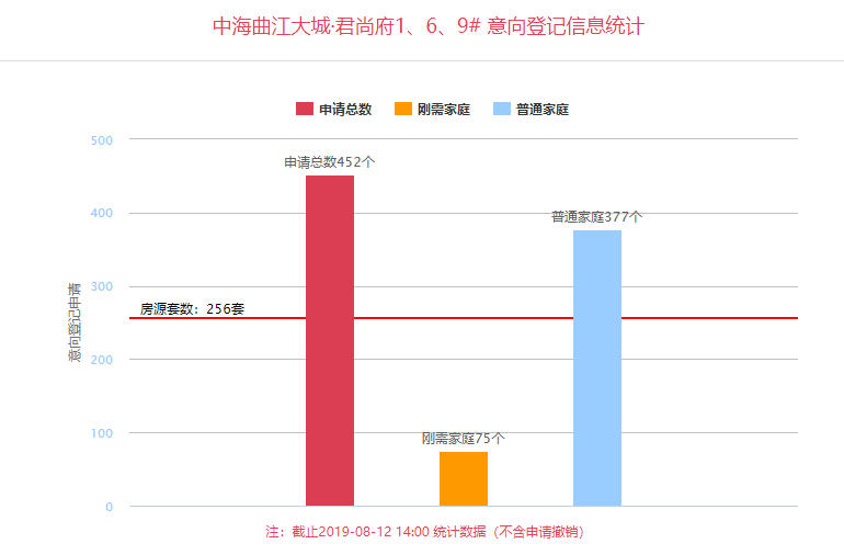 西安真实人口数量_知乎讨论 西安市真实人口数量远不止官网数据(2)