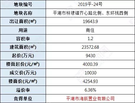 林埭镇gdp_杏坛镇gdp数据图