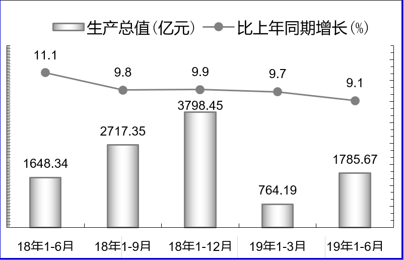 卷烟厂gdp_铜仁卷烟厂图片