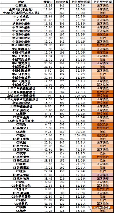 中国的经济总量到底低估还是高估_低估了别人高估了自己(3)