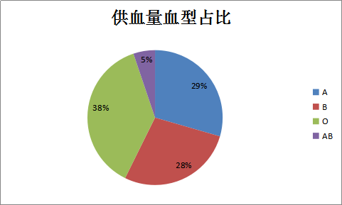 各血型人口比例_人口普查数据公布后,我决定在佛山买房(3)