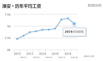 淮安市gdp_经济强省GDP霸榜,中国这些省都超过大部分国家了