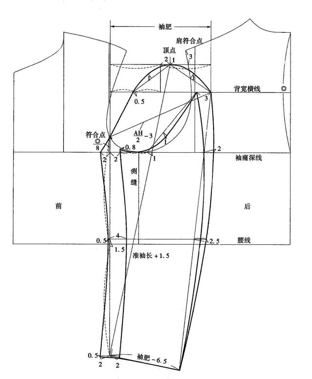 上衣原型与袖原型的纸样设计