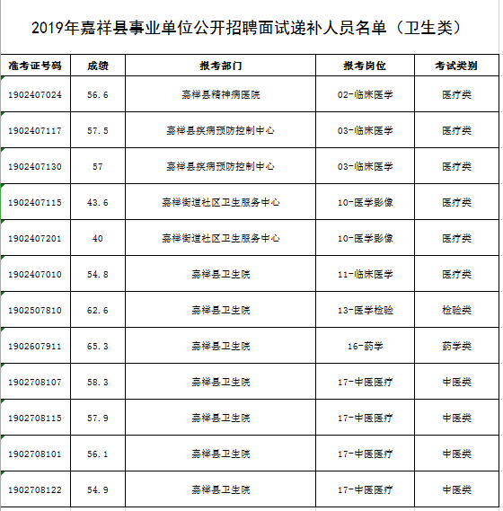 嘉祥县人口多少_第七次人口普查公报,嘉祥县常住人口为...