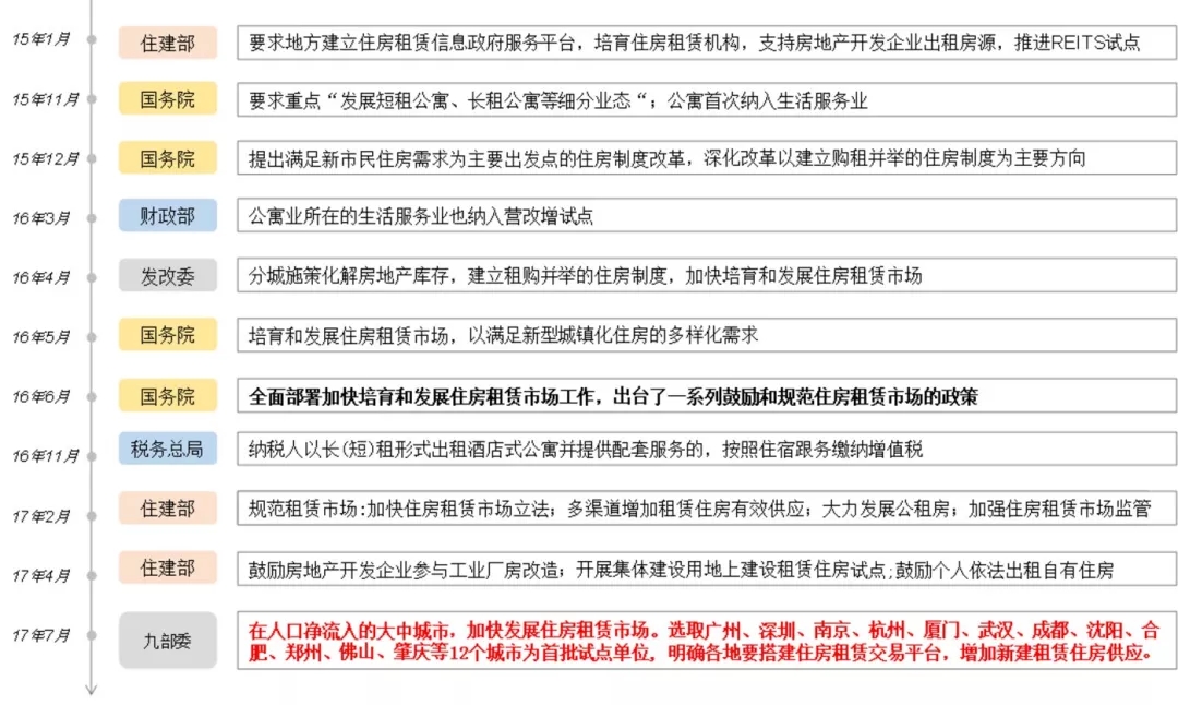 OB体育长租公寓图鉴：得房源者得天下(图3)