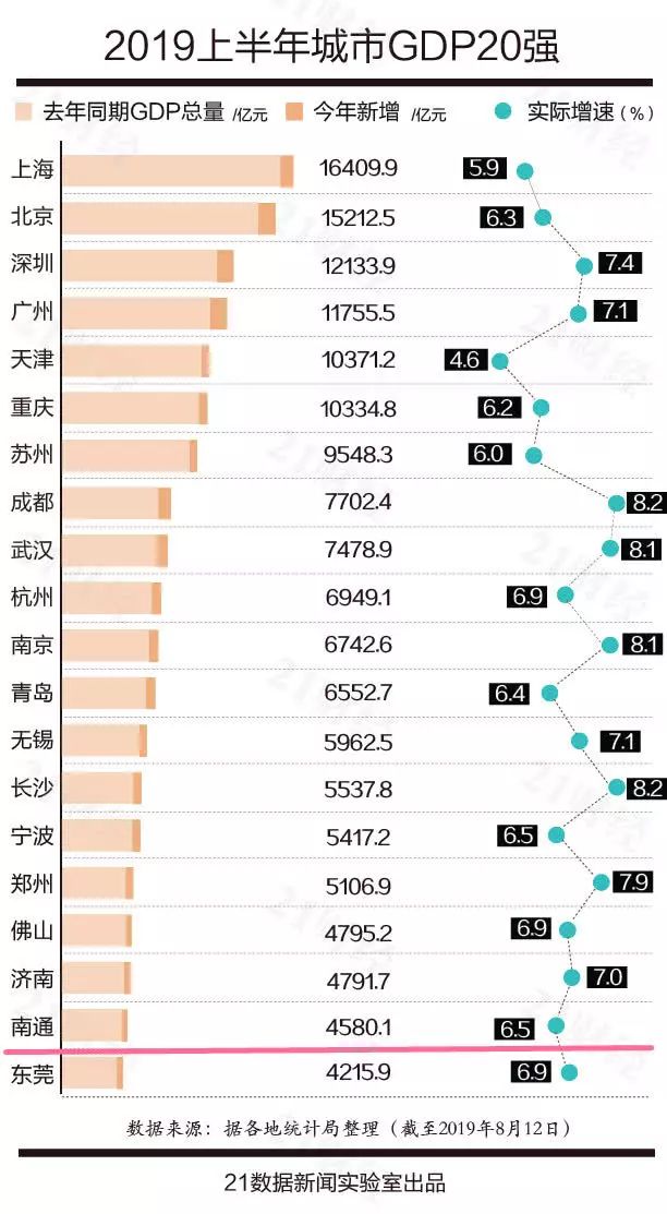 南通 gdp_陇南荣登2019上半年GDP名义增速全国第四(2)