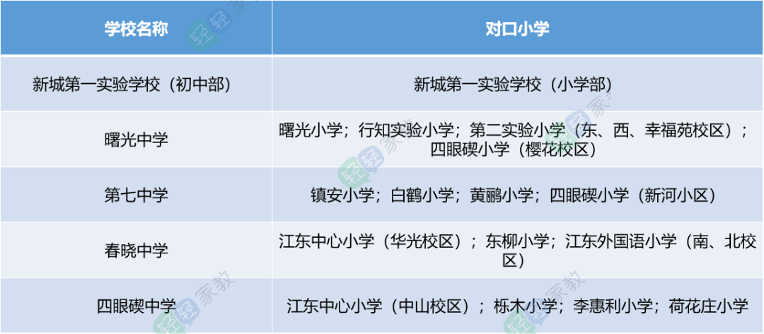 2020年宁波学区排名_最新!2020年宁波中学排名一览表