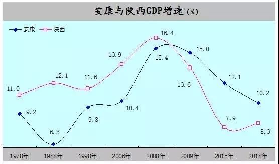 安康人均gdp(3)