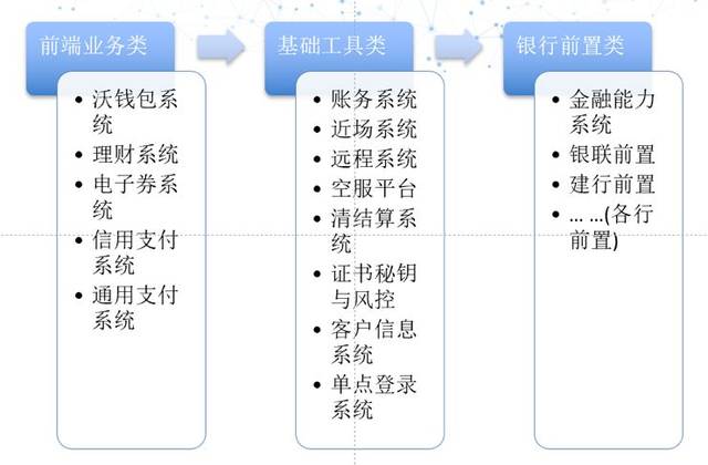 私有云怎么搭_私有wifi地址怎么关闭(3)