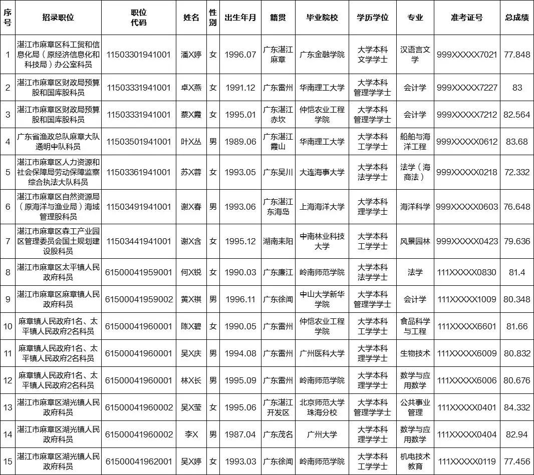 湛江市霞山区人口与gdp_把 湛江五岛一湾 打造为中国滨海度假生活示范中心(2)