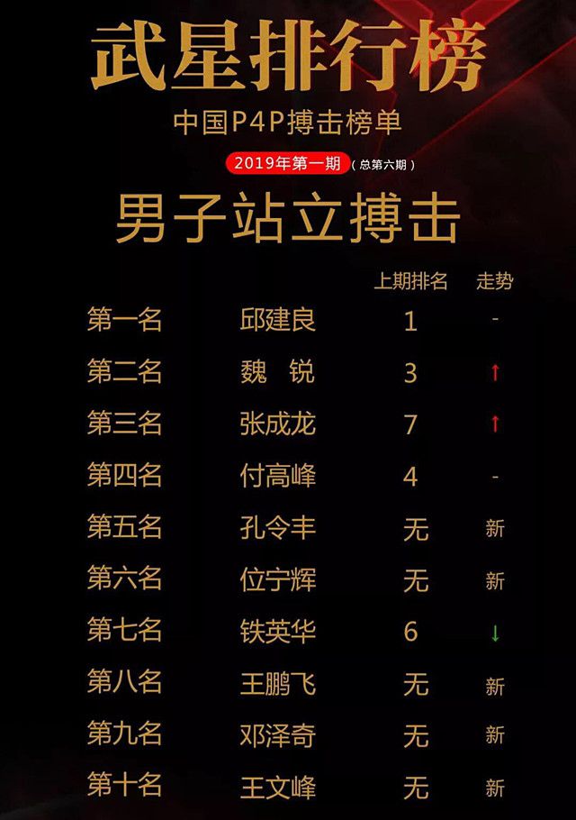 羽量级排名_康纳·麦格雷戈羽量级