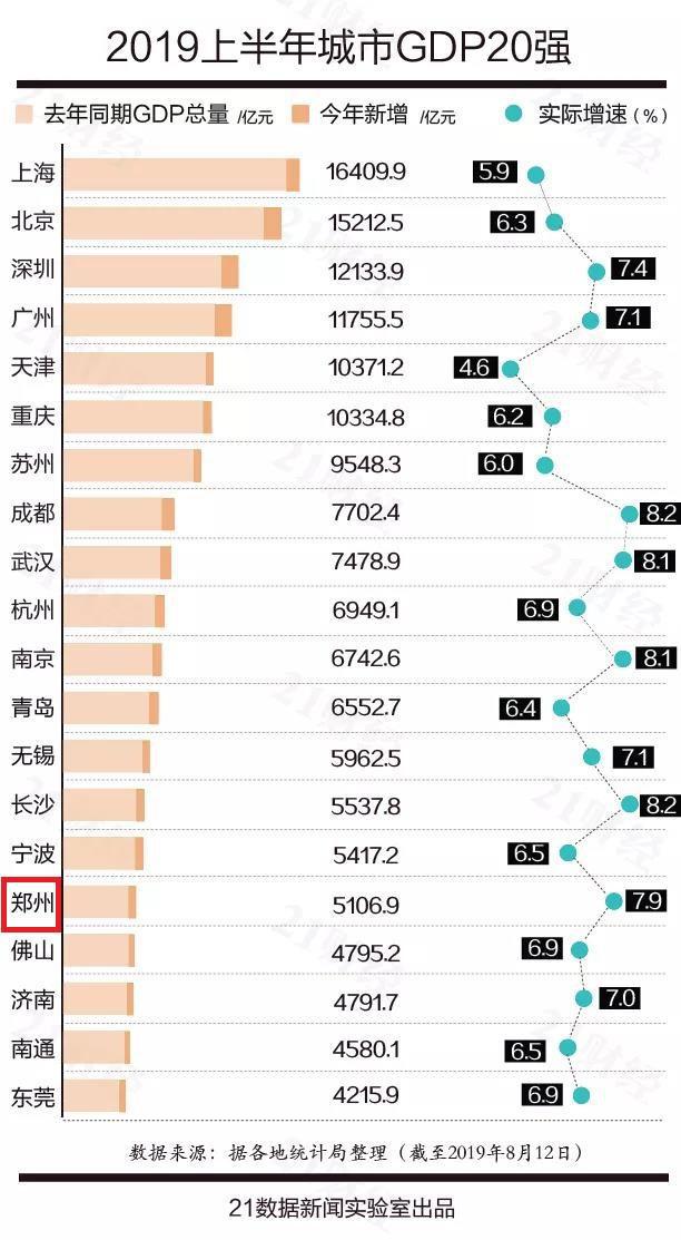 上半年苏州gdp(3)