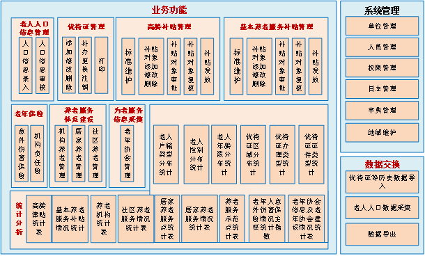 人口管理与服务系统_流动人口管理宣传展板